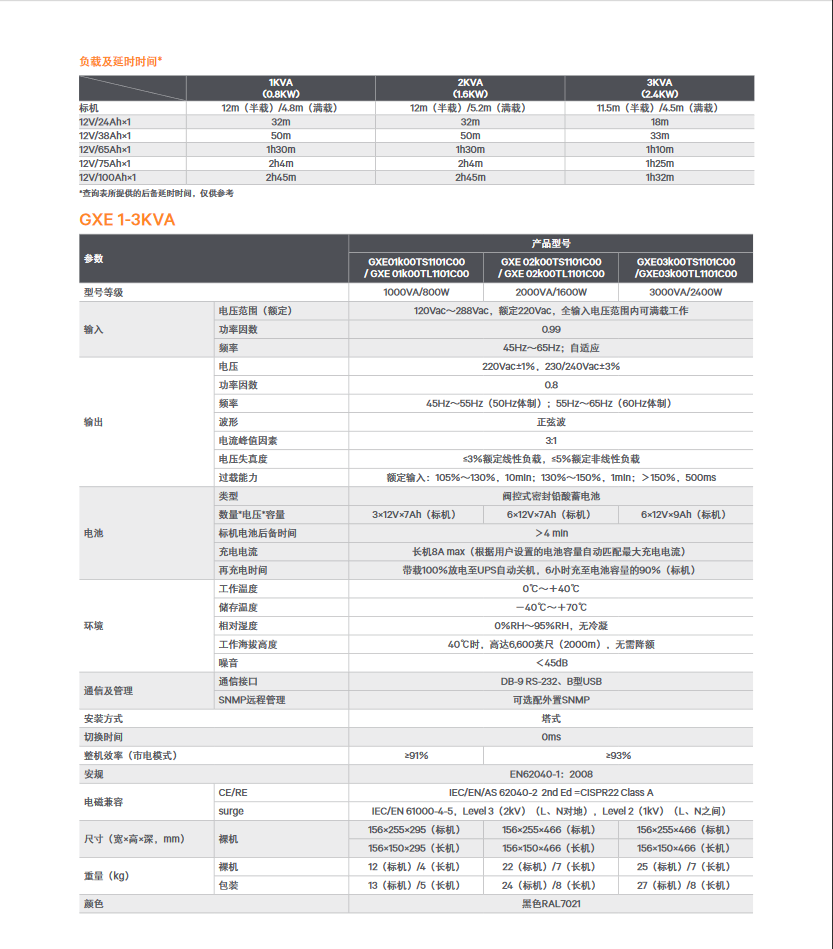 维谛upsLiebert GXE1K-3kva(图3)